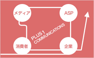 アフィリエイト広告コンサル